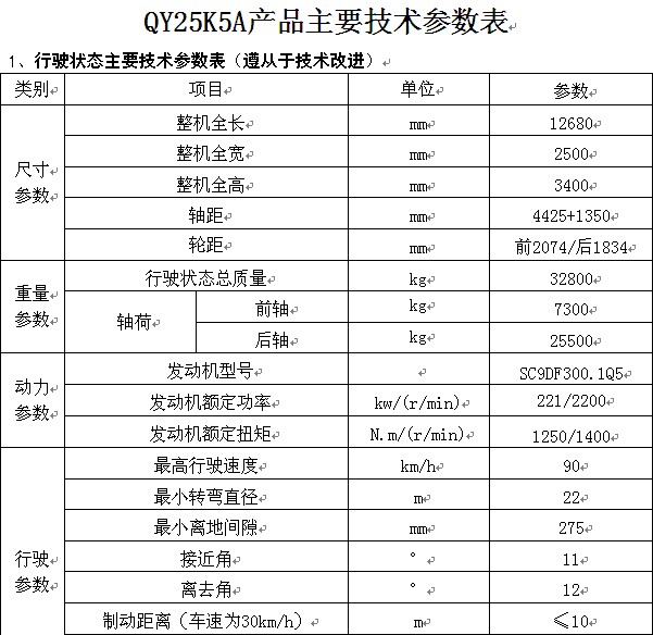 칤25܇(ch)QY25K5AͣҪg(sh)