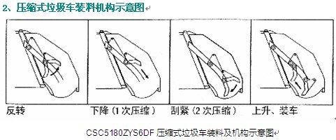 sʽ܇(ch)bϙCʾD