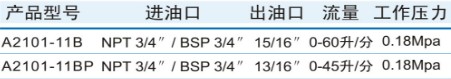A2101-11BԷ͘a(chn)Ʒ