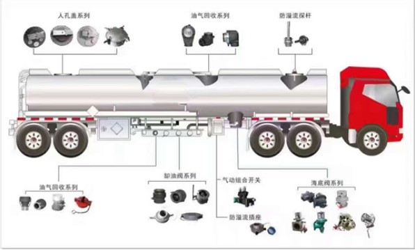 油罐車(chē)歐標系統介紹 油罐車(chē)歐標系統介紹