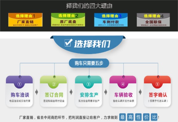 油罐車(chē)購車(chē)流程圖 油罐車(chē)購車(chē)流程圖