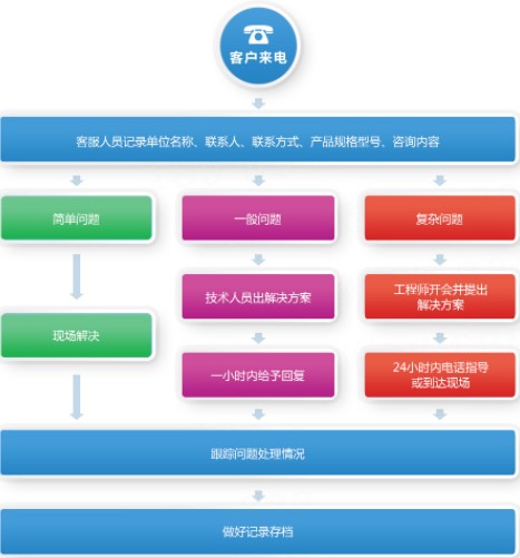 油罐車(chē)購車(chē)流程 油罐車(chē)購車(chē)流程