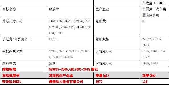 一汽青島解放J6F-6噸飛機加油車(chē)技術(shù)參數 一汽青島解放J6F-6噸飛機加油車(chē)技術(shù)參數