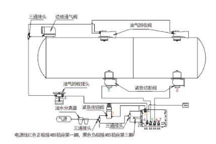 5KM緊急切斷閥自動(dòng)控制系統連接方式 5KM緊急切斷閥自動(dòng)控制系統連接方式