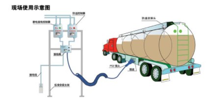 浙江永杰牌油罐車(chē)歐標全套圖片 浙江永杰牌油罐車(chē)歐標全套圖片