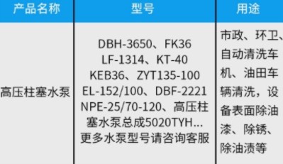 中聯(lián)環(huán)衛車(chē)高壓水泵 中聯(lián)環(huán)衛車(chē)高壓水泵