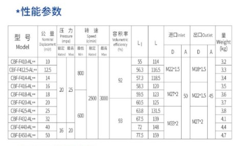 中聯(lián)環(huán)衛車(chē)合肥長(cháng)源齒輪油 中聯(lián)環(huán)衛車(chē)合肥長(cháng)源齒輪油