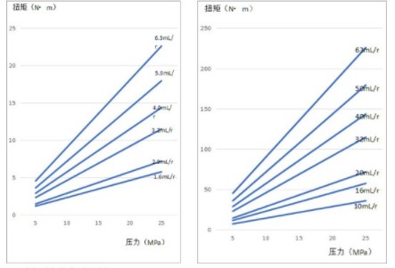 中聯(lián)環(huán)衛車(chē)合肥長(cháng)源齒輪油 中聯(lián)環(huán)衛車(chē)合肥長(cháng)源齒輪油