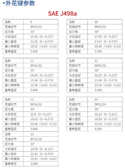 中聯(lián)環(huán)衛車(chē)合肥長(cháng)源齒輪油 中聯(lián)環(huán)衛車(chē)合肥長(cháng)源齒輪油