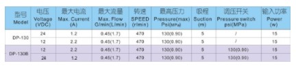 上海新西山微型隔膜泵技術(shù)參數 上海新西山微型隔膜泵技術(shù)參數