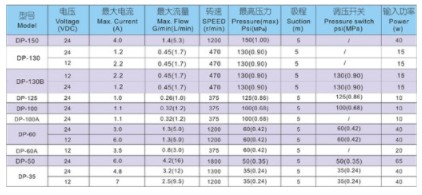 上海新西山微型隔膜泵技術(shù)參數 上海新西山微型隔膜泵技術(shù)參數