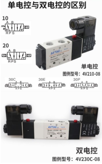 中聯(lián)環(huán)衛車(chē)亞德客氣動(dòng)電磁閥 中聯(lián)環(huán)衛車(chē)亞德客氣動(dòng)電磁閥