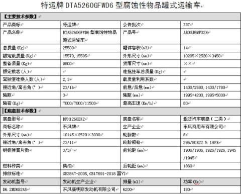 國六東風(fēng)天錦小三軸8類(lèi)腐蝕性物品罐式運輸車(chē)整車(chē)技術(shù)參數 國六東風(fēng)天錦小三軸8類(lèi)腐蝕性物品罐式運輸車(chē)整車(chē)技術(shù)參數