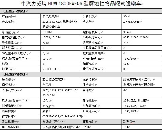 國六東風(fēng)多利卡D9腐蝕性物品罐式運輸車(chē)整車(chē)技術(shù)參數 國六東風(fēng)多利卡D9腐蝕性物品罐式運輸車(chē)整車(chē)技術(shù)參數