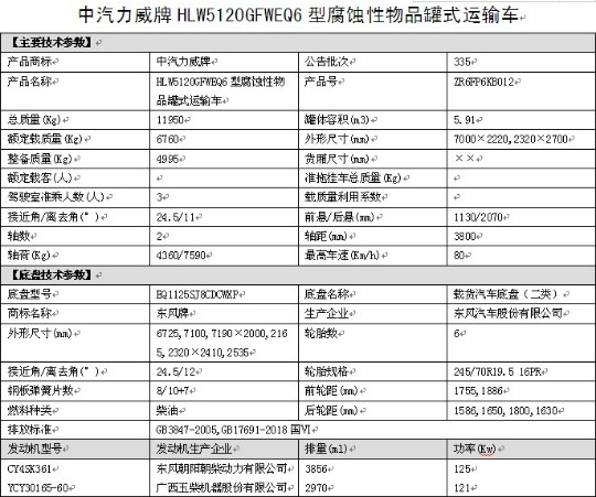 國六東風(fēng)凱普特腐蝕性物品罐式運輸車(chē)整車(chē)技術(shù)參數 國六東風(fēng)凱普特腐蝕性物品罐式運輸車(chē)整車(chē)技術(shù)參數