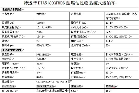 國六東風(fēng)天錦腐蝕性物品罐式運輸車(chē)整車(chē)技術(shù)參數 國六東風(fēng)天錦腐蝕性物品罐式運輸車(chē)整車(chē)技術(shù)參數