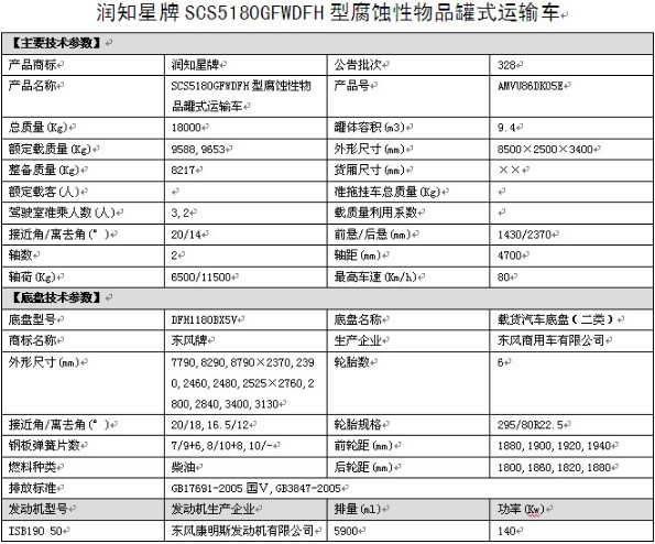 東風(fēng)天錦單橋SCS5180GFWDFH型腐蝕性物品罐式運輸車(chē)整車(chē)技術(shù)參數 東風(fēng)天錦單橋SCS5180GFWDFH型腐蝕性物品罐式運輸車(chē)整車(chē)技術(shù)參數