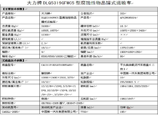 DLQ5319GFWC5型腐蝕性物品罐式運輸車(chē) DLQ5319GFWC5型腐蝕性物品罐式運輸車(chē)