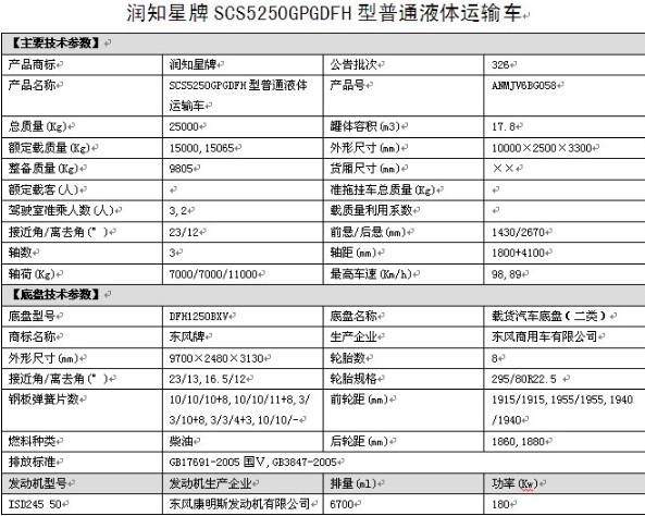 SCS5250GPGDFH型東風(fēng)天錦小三軸普通液體運輸車(chē) SCS5250GPGDFH型東風(fēng)天錦小三軸普通液體運輸車(chē)