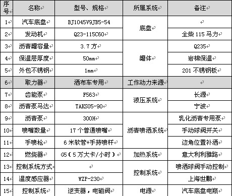 3.7立方福田藍牌普通型瀝青灑布車(chē)主要配件參數表 3.7立方福田藍牌普通型瀝青灑布車(chē)主要配件參數表
