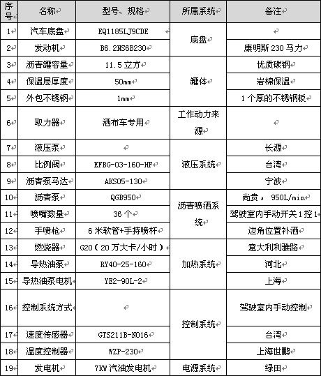 11.5立方標準型瀝青灑布車(chē)主要配件參數表 11.5立方標準型瀝青灑布車(chē)主要配件參數表