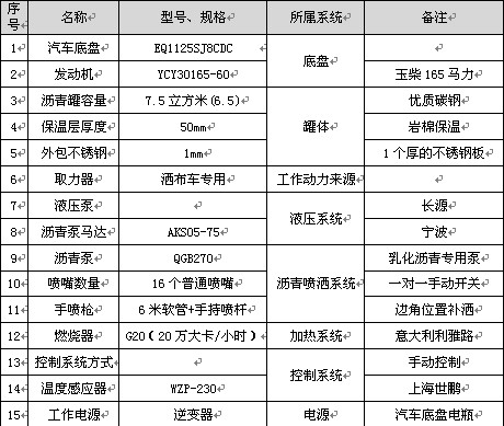 6.5噸東風(fēng)華神T3普通型瀝青灑布車(chē)主要配件參數表 6.5噸東風(fēng)華神T3普通型瀝青灑布車(chē)主要配件參數表