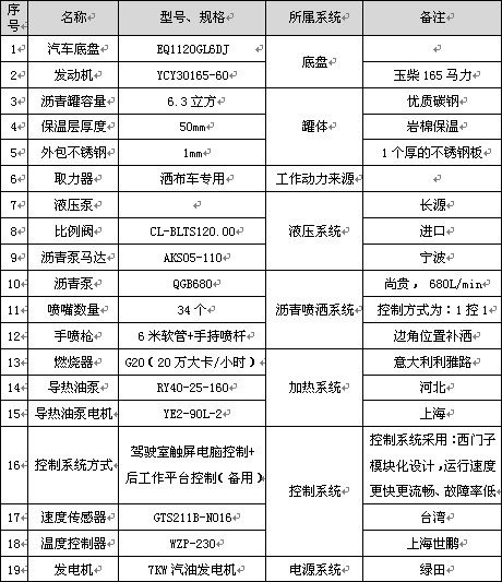 6.3立方東風(fēng)華神T3智能型瀝青灑布車(chē)主要配件參數 6.3立方東風(fēng)華神T3智能型瀝青灑布車(chē)主要配件參數