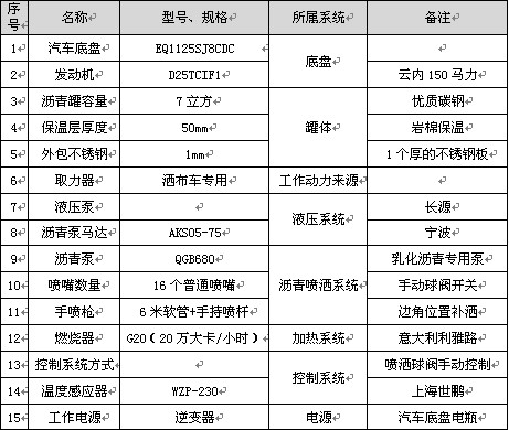 7立方普通型瀝青灑布車(chē)主要配件參數 7立方普通型瀝青灑布車(chē)主要配件參數
