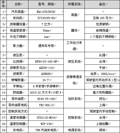 7立方標準型瀝青灑布車(chē)主要配件參數 7立方標準型瀝青灑布車(chē)主要配件參數