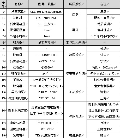 9.3立方解放智能型瀝青灑布車(chē)主要配件參數表 9.3立方解放智能型瀝青灑布車(chē)主要配件參數表