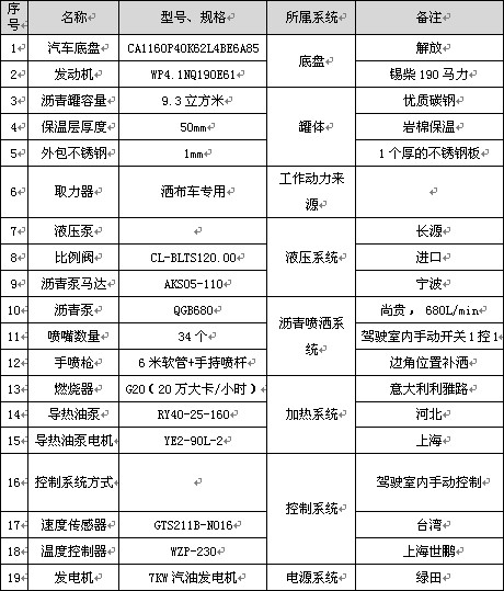 9.3立方解放標準型瀝青灑布車(chē)主要配件參數表 9.3立方解放標準型瀝青灑布車(chē)主要配件參數表