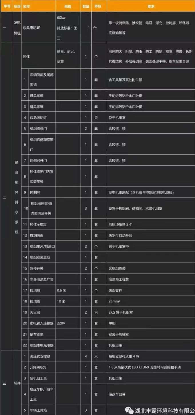國六30-200KW慶鈴五十鈴700P移動(dòng)電源車(chē)產(chǎn)品基礎配置 國六30-200KW慶鈴五十鈴700P移動(dòng)電源車(chē)產(chǎn)品基礎配置