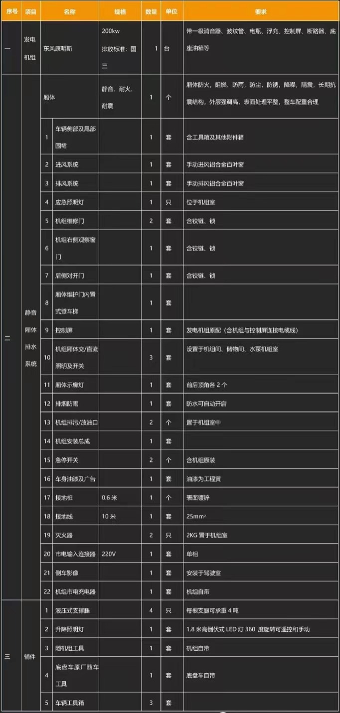 國六東風(fēng)天錦移動(dòng)式電源車(chē)產(chǎn)品基礎配置 國六東風(fēng)天錦移動(dòng)式電源車(chē)產(chǎn)品基礎配置