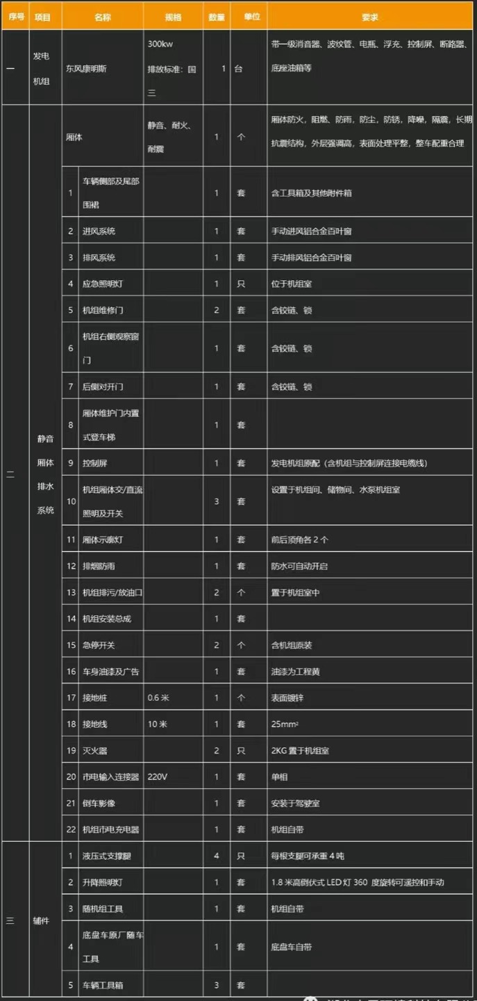 國六東風(fēng)天錦移動(dòng)式電源車(chē)產(chǎn)品基礎配置 國六東風(fēng)天錦移動(dòng)式電源車(chē)產(chǎn)品基礎配置