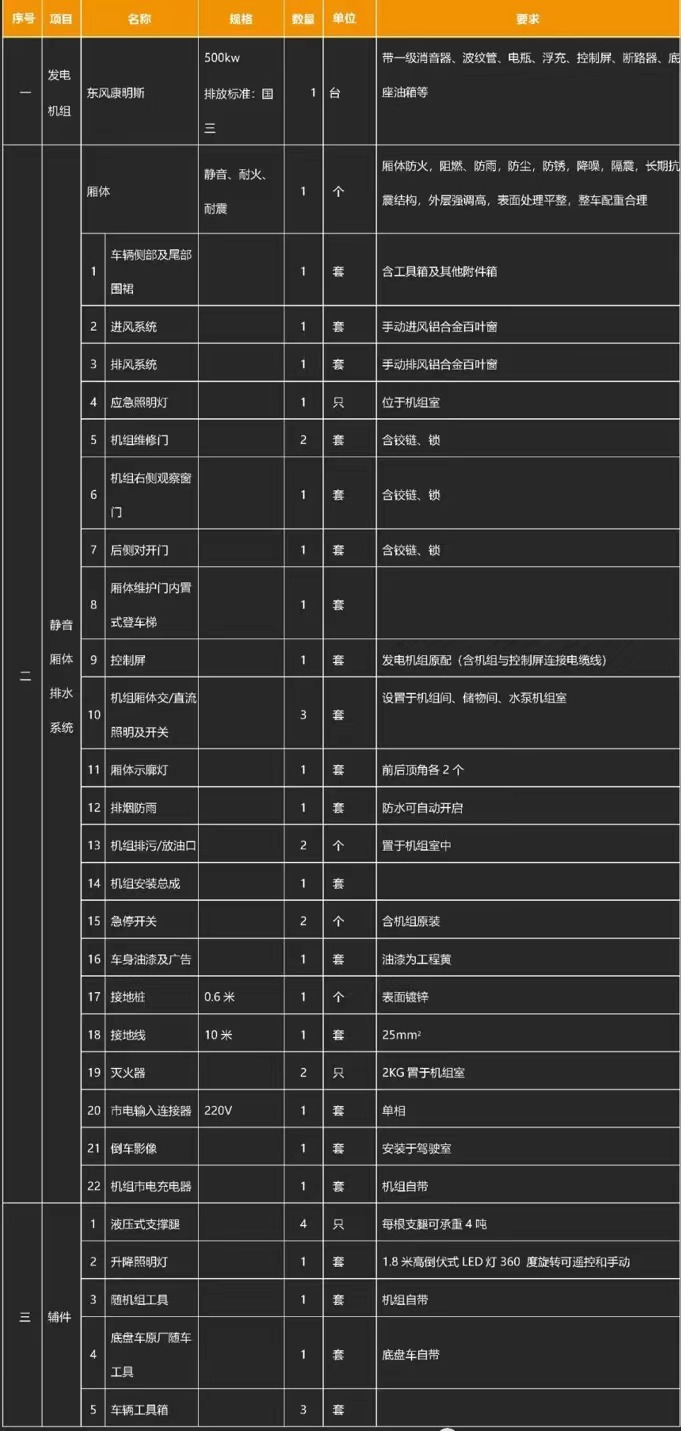 國六東風(fēng)天龍移動(dòng)式電源車(chē)產(chǎn)品基礎配置 國六東風(fēng)天龍移動(dòng)式電源車(chē)產(chǎn)品基礎配置