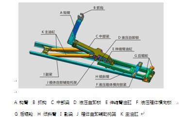 國六東風(fēng)天錦小三軸勾臂垃圾車(chē) 國六東風(fēng)天錦小三軸勾臂垃圾車(chē)