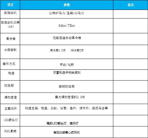 國六東風(fēng)多利卡|福瑞卡|吸塵車(chē) 國六東風(fēng)多利卡|福瑞卡|吸塵車(chē)