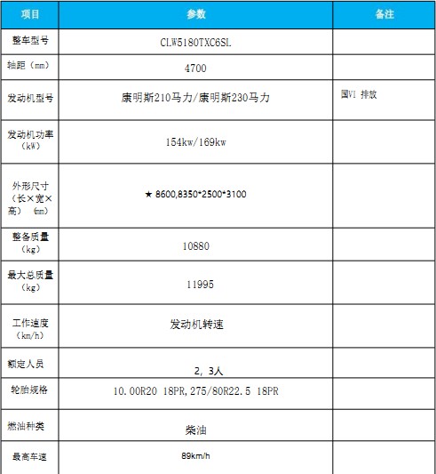 主要技術(shù)參數 主要技術(shù)參數
