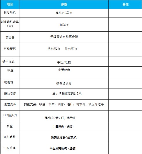 主要技術(shù)參數 主要技術(shù)參數