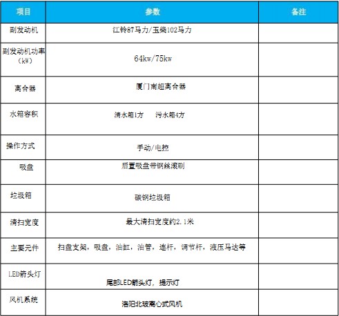 國六東風(fēng)多利卡|福瑞卡后置吸塵車(chē) 國六東風(fēng)多利卡|福瑞卡后置吸塵車(chē)
