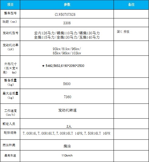 國六東風(fēng)多利卡|福瑞卡中置吸塵車(chē) 國六東風(fēng)多利卡|福瑞卡中置吸塵車(chē)
