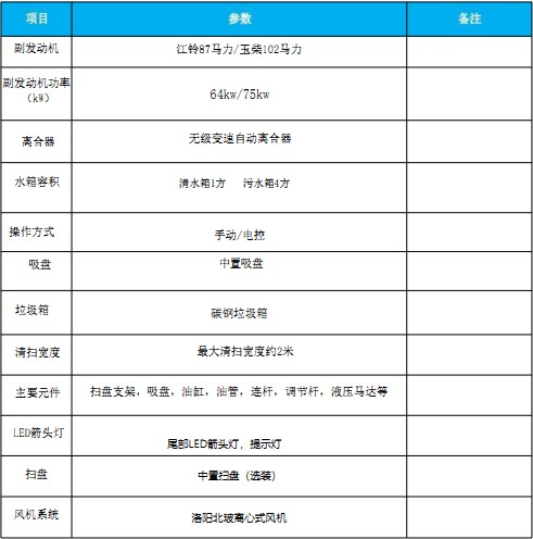 國六東風(fēng)多利卡|福瑞卡中置吸塵車(chē) 國六東風(fēng)多利卡|福瑞卡中置吸塵車(chē)