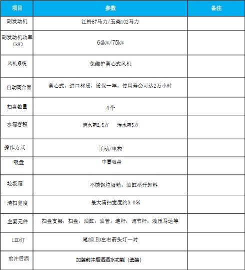 國六東風(fēng)多利卡|福瑞卡掃路車(chē) 國六東風(fēng)多利卡|福瑞卡掃路車(chē)
