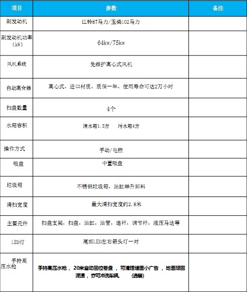 國六江鈴順達掃路車(chē) 國六江鈴順達掃路車(chē)