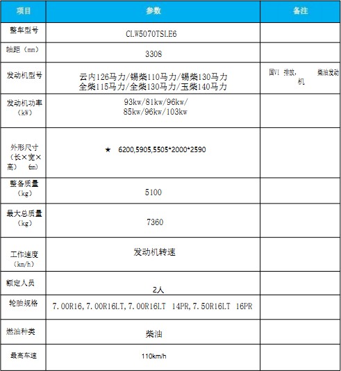 國六東風(fēng)小多利卡掃路車(chē) 國六東風(fēng)小多利卡掃路車(chē)