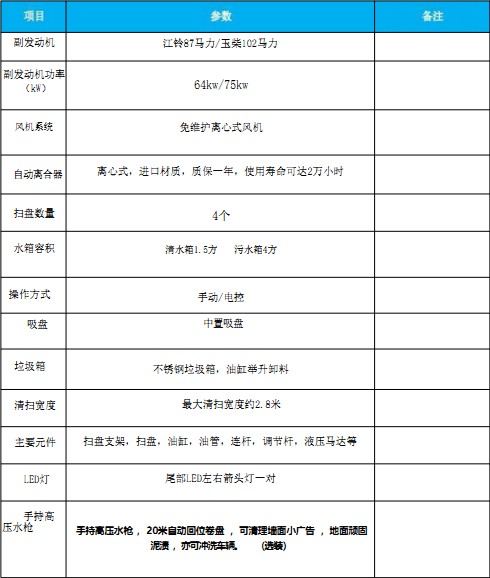 國六東風(fēng)小多利卡掃路車(chē) 國六東風(fēng)小多利卡掃路車(chē)