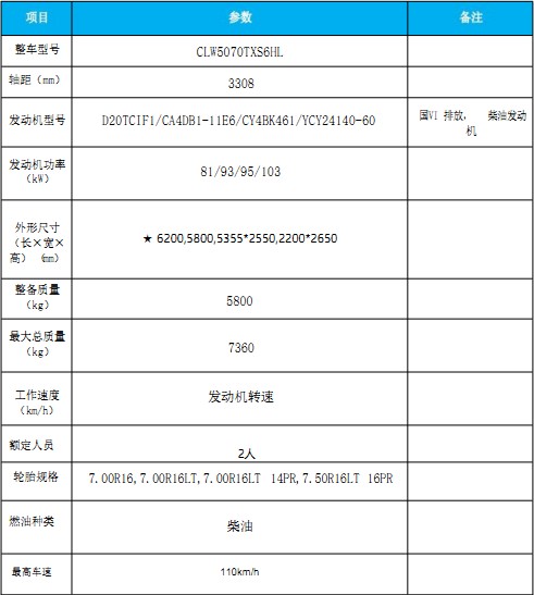 國六東風(fēng)小多利卡洗掃車(chē) 國六東風(fēng)小多利卡洗掃車(chē)