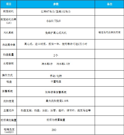 國六東風(fēng)小多利卡洗掃車(chē) 國六東風(fēng)小多利卡洗掃車(chē)