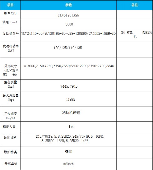 國六東風(fēng)大多利卡洗掃車(chē) 國六東風(fēng)大多利卡洗掃車(chē)