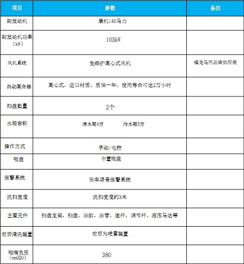 國六東風(fēng)大多利卡洗掃車(chē) 國六東風(fēng)大多利卡洗掃車(chē)